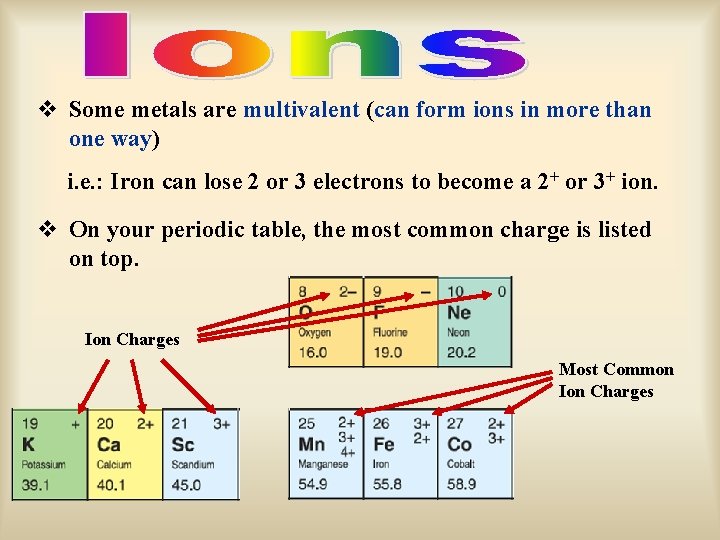 v Some metals are multivalent (can form ions in more than one way) i.