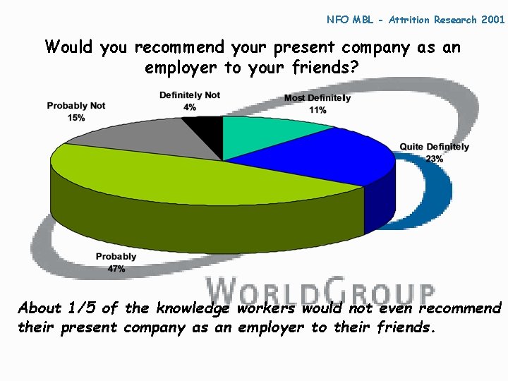 NFO MBL - Attrition Research 2001 Would you recommend your present company as an