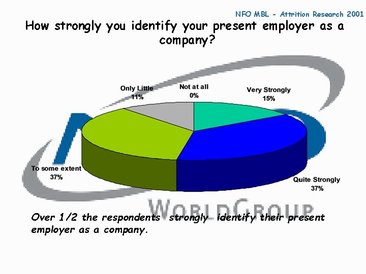 NFO MBL - Attrition Research 2001 How strongly you identify your present employer as