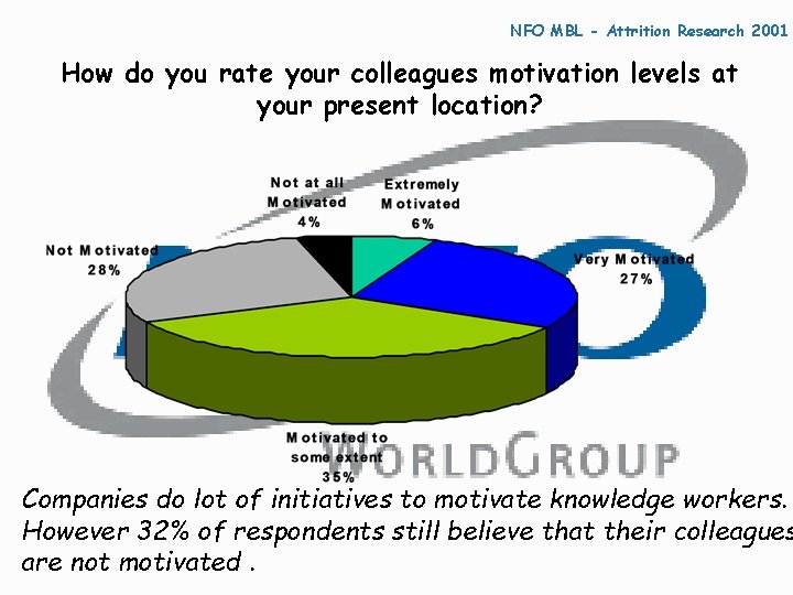 NFO MBL - Attrition Research 2001 How do you rate your colleagues motivation levels