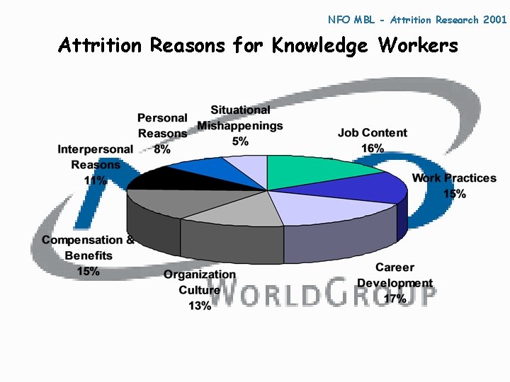 NFO MBL - Attrition Research 2001 Attrition Reasons for Knowledge Workers 