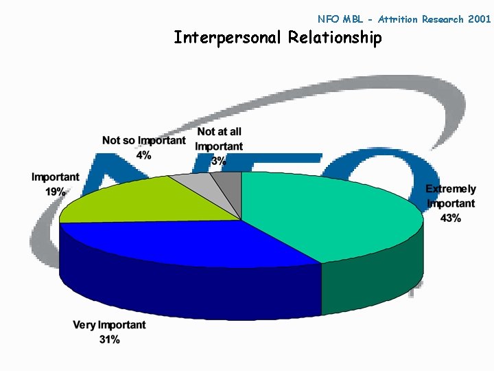 NFO MBL - Attrition Research 2001 Interpersonal Relationship 