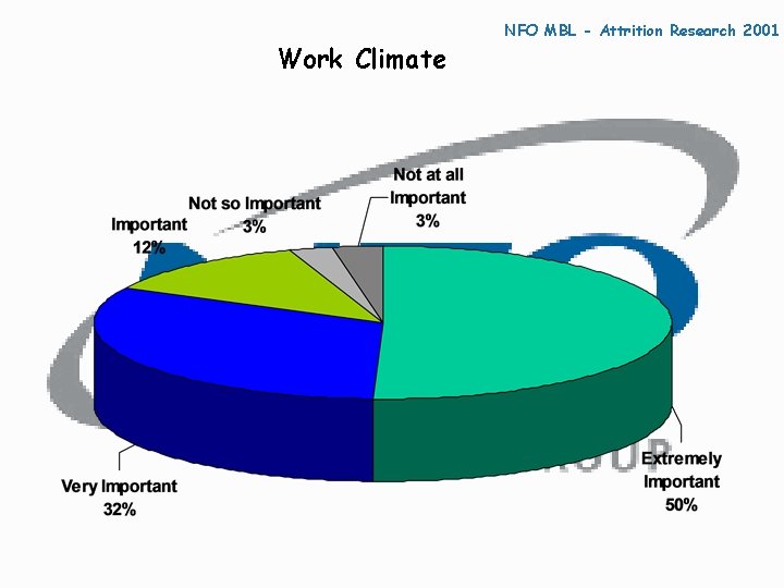 Work Climate NFO MBL - Attrition Research 2001 