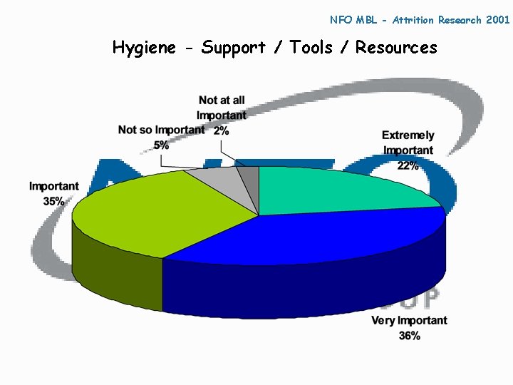 NFO MBL - Attrition Research 2001 Hygiene - Support / Tools / Resources 