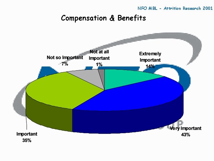 NFO MBL - Attrition Research 2001 Compensation & Benefits 