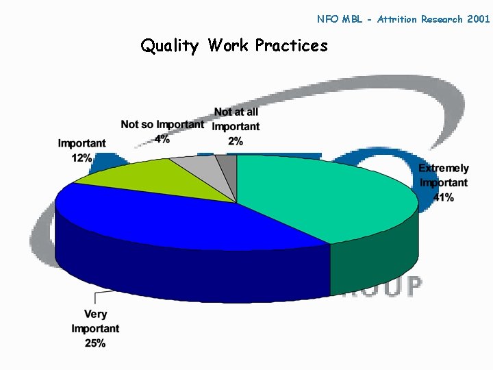 NFO MBL - Attrition Research 2001 Quality Work Practices 