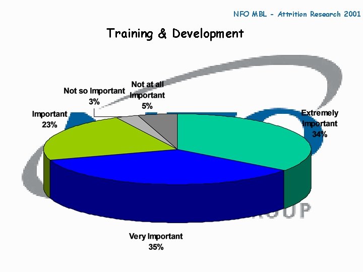 NFO MBL - Attrition Research 2001 Training & Development 