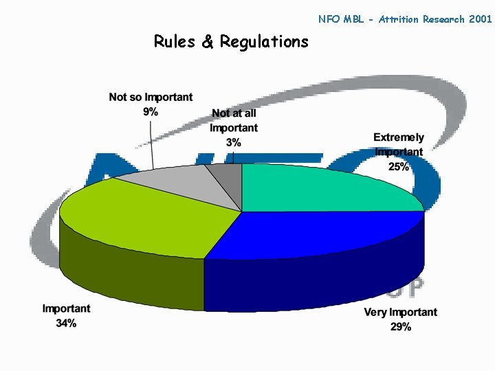 NFO MBL - Attrition Research 2001 Rules & Regulations 