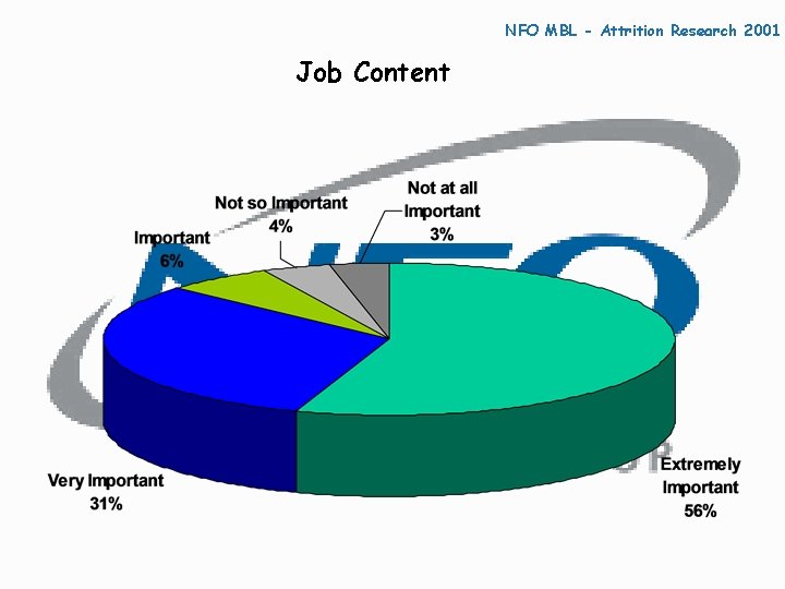 NFO MBL - Attrition Research 2001 Job Content 