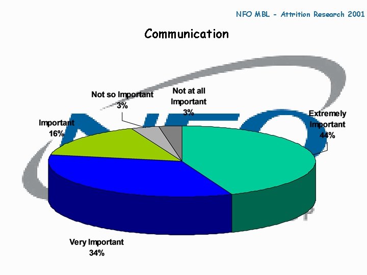 NFO MBL - Attrition Research 2001 Communication 