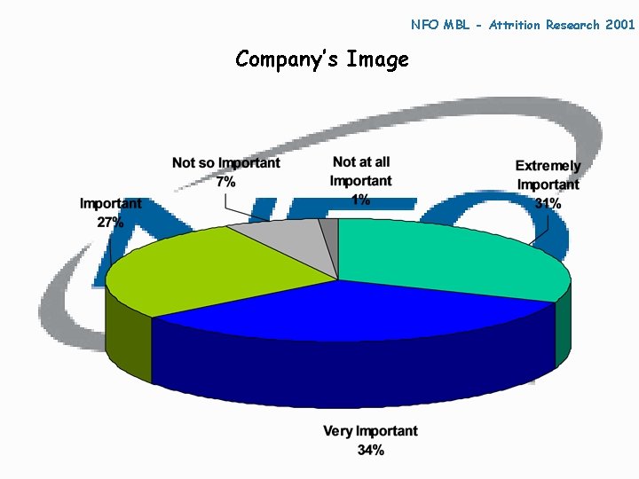 NFO MBL - Attrition Research 2001 Company’s Image 