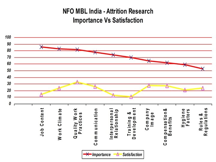 NFO MBL - Attrition Research 2001 