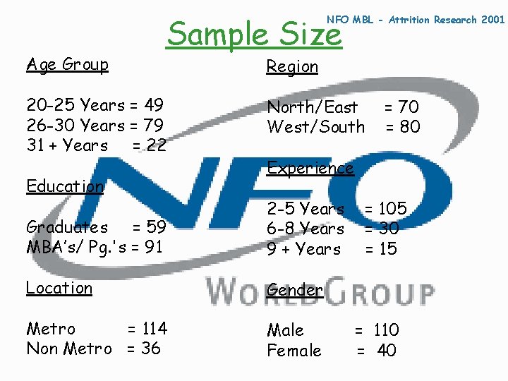 Sample Size NFO MBL - Attrition Research 2001 Age Group 20 -25 Years =
