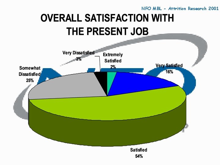 NFO MBL - Attrition Research 2001 