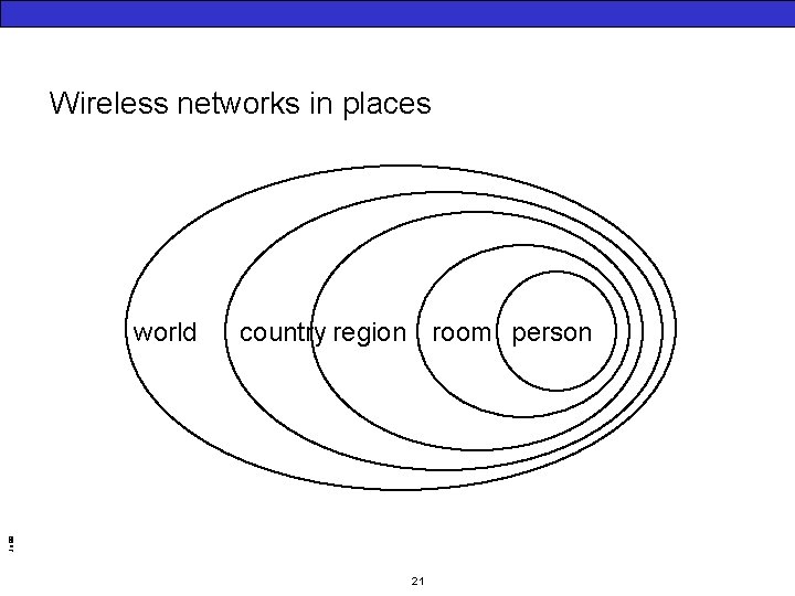Wireless networks in places country region room person Jo 99 world 21 