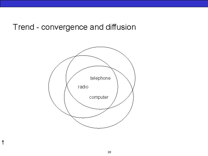Trend - convergence and diffusion telephone radio Jo 99 computer 28 