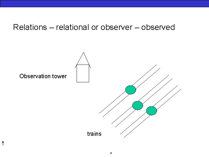 Relations – relational or observer – observed Observation tower Jo 99 trains 4 