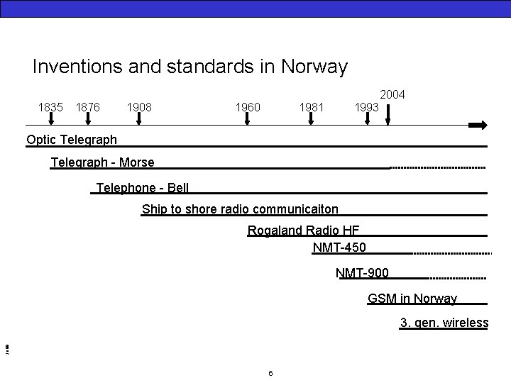 Inventions and standards in Norway 2004 1835 1876 1908 1960 1993 1981 Optic Telegraph