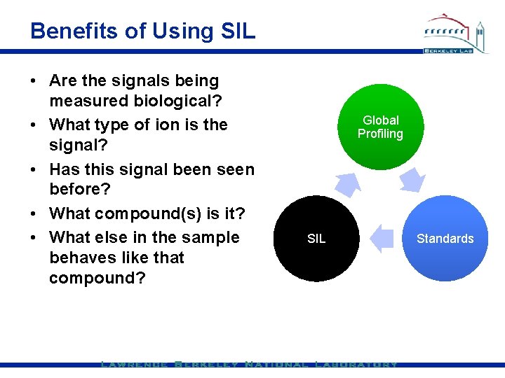 Benefits of Using SIL • Are the signals being measured biological? • What type