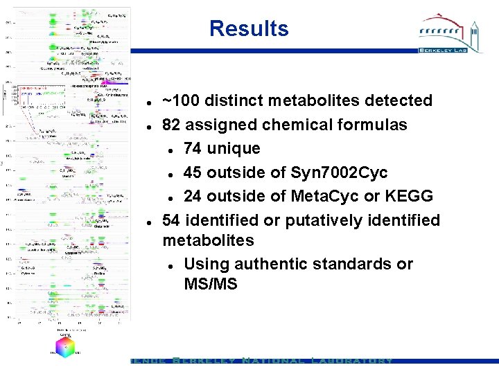 Results ~100 distinct metabolites detected 82 assigned chemical formulas 74 unique 45 outside of