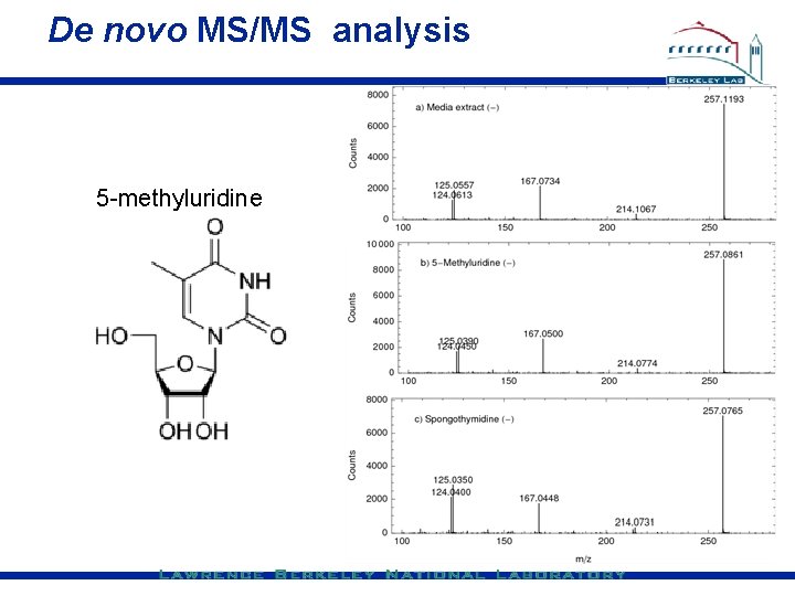 De novo MS/MS analysis 5 -methyluridine 