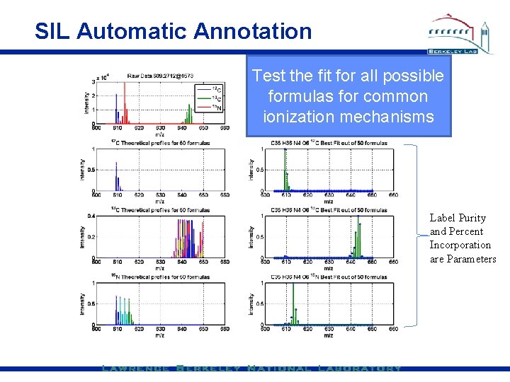 SIL Automatic Annotation Test the fit for all possible formulas for common ionization mechanisms