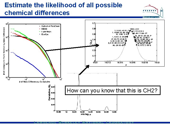 Estimate the likelihood of all possible chemical differences How can you know that this