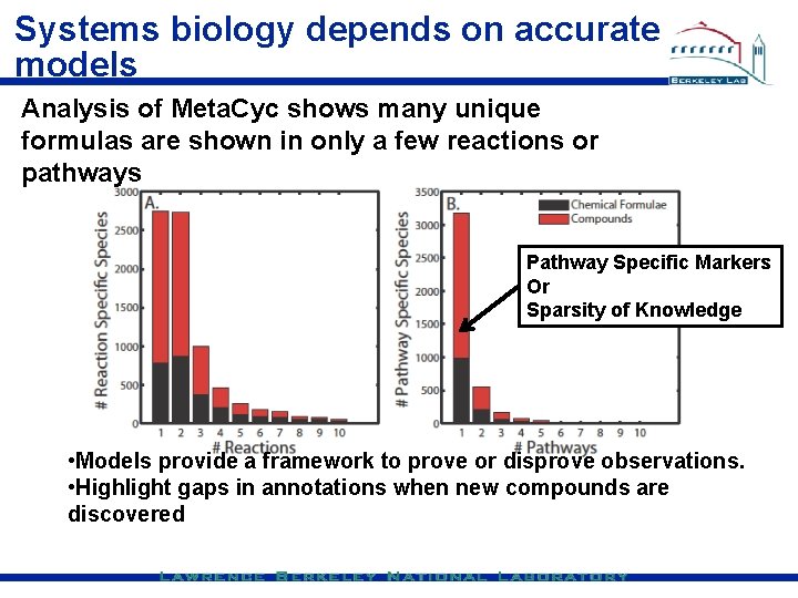 Systems biology depends on accurate models Analysis of Meta. Cyc shows many unique formulas