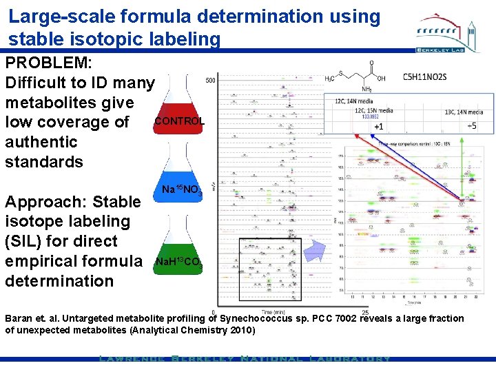 Large-scale formula determination using stable isotopic labeling PROBLEM: Difficult to ID many metabolites give