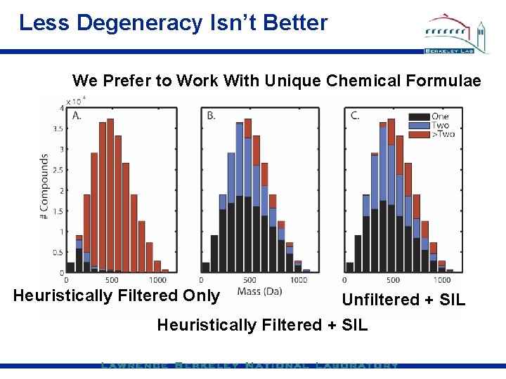 Less Degeneracy Isn’t Better We Prefer to Work With Unique Chemical Formulae Heuristically Filtered