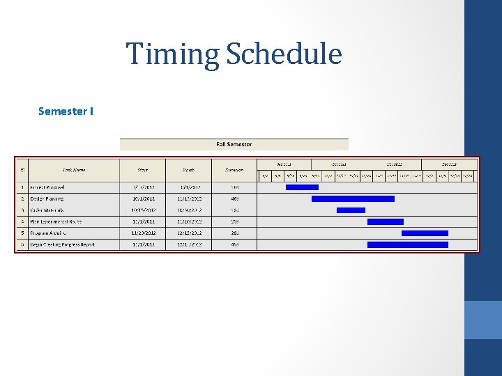 Timing Schedule Semester I 