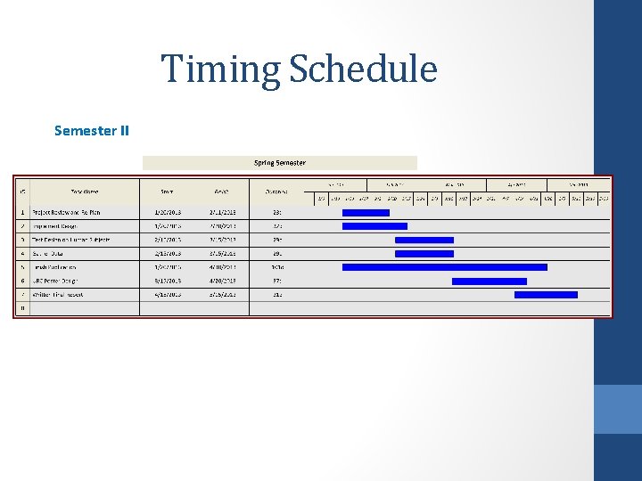 Timing Schedule Semester II 