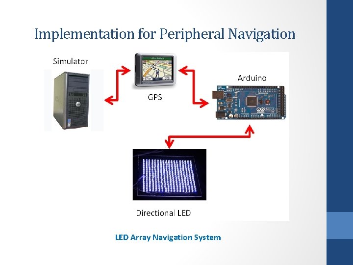 Implementation for Peripheral Navigation LED Array Navigation System 