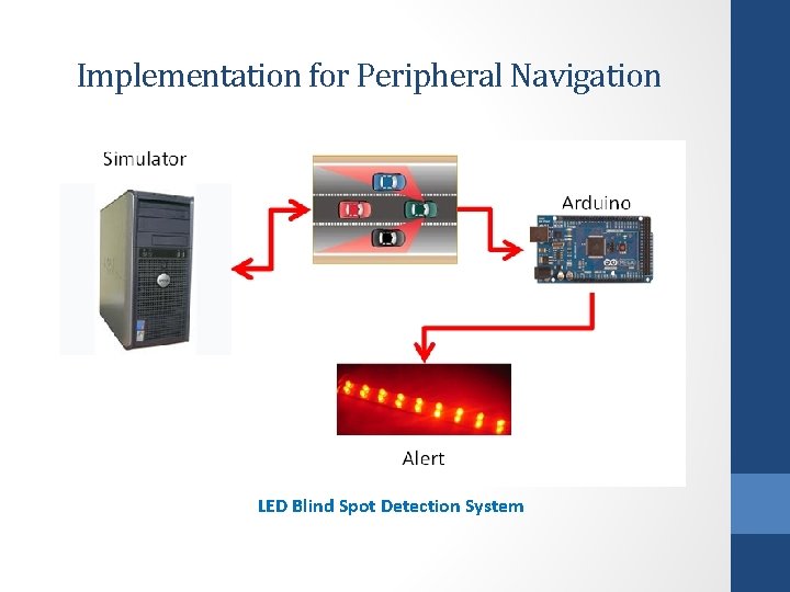 Implementation for Peripheral Navigation LED Blind Spot Detection System 