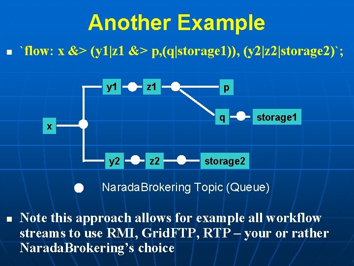 Another Example n `flow: x &> (y 1|z 1 &> p, (q|storage 1)), (y