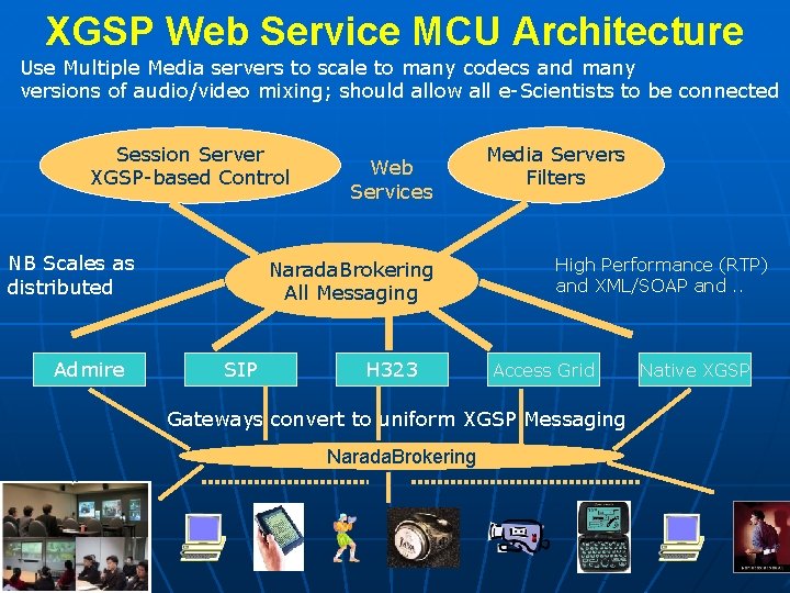 XGSP Web Service MCU Architecture Use Multiple Media servers to scale to many codecs