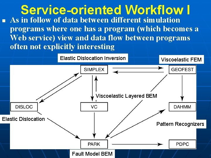 Service-oriented Workflow I n As in follow of data between different simulation programs where