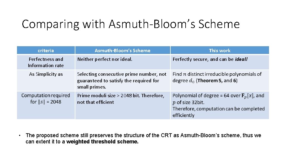 Comparing with Asmuth-Bloom’s Scheme criteria Asmuth-Bloom’s Scheme Perfectness and Information rate Neither perfect nor