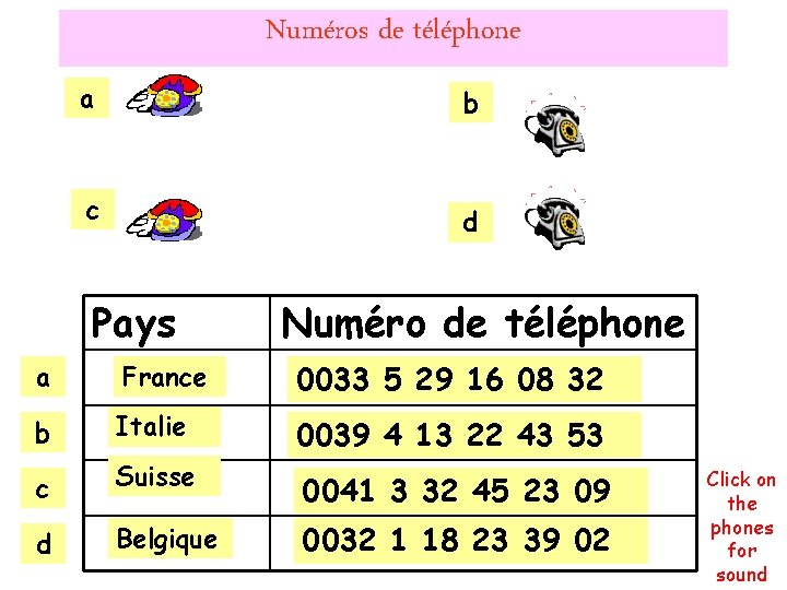 Numéros de téléphone a b c d Pays Numéro de téléphone a France 0033