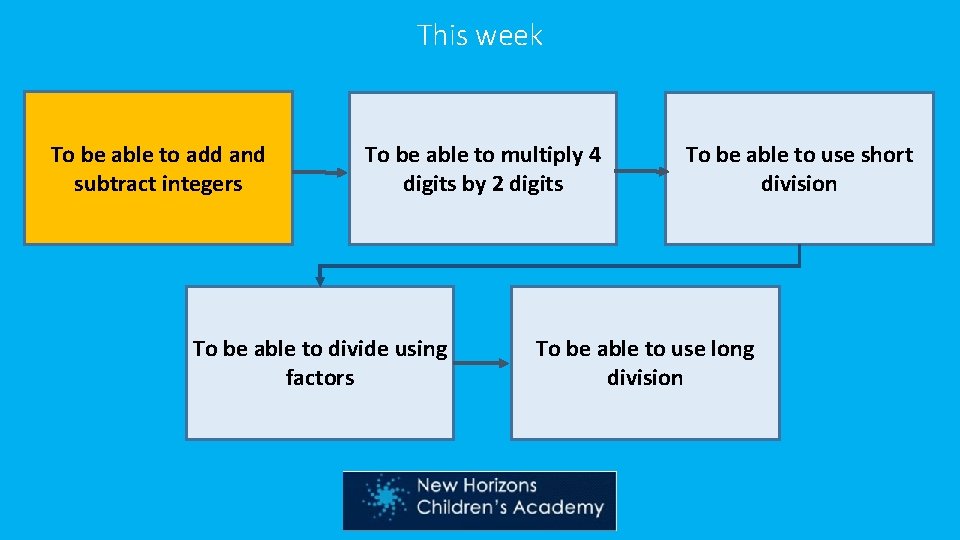 This week To be able to add and subtract integers To be able to