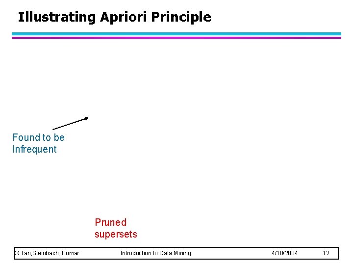 Illustrating Apriori Principle Found to be Infrequent Pruned supersets © Tan, Steinbach, Kumar Introduction