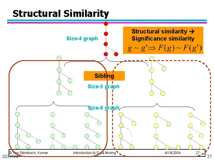 Structural Similarity Size-4 graph Structural similarity Significance similarity Sibling Size-5 graph Size-6 graph ©