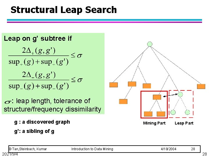 Structural Leap Search Leap on g’ subtree if : leap length, tolerance of structure/frequency