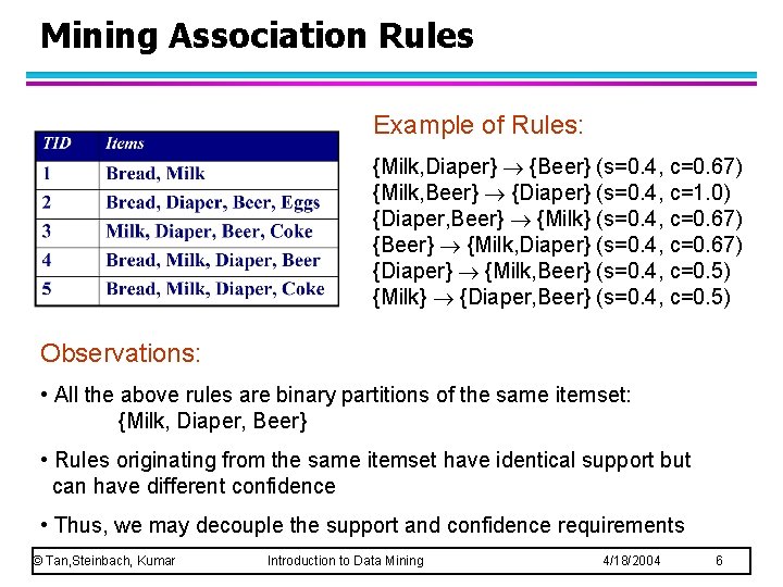 Mining Association Rules Example of Rules: {Milk, Diaper} {Beer} (s=0. 4, c=0. 67) {Milk,