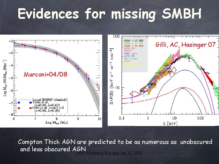 Evidences for missing SMBH Gilli, AC, Hasinger 07 Marconi+04/08 Compton Thick AGN are predicted