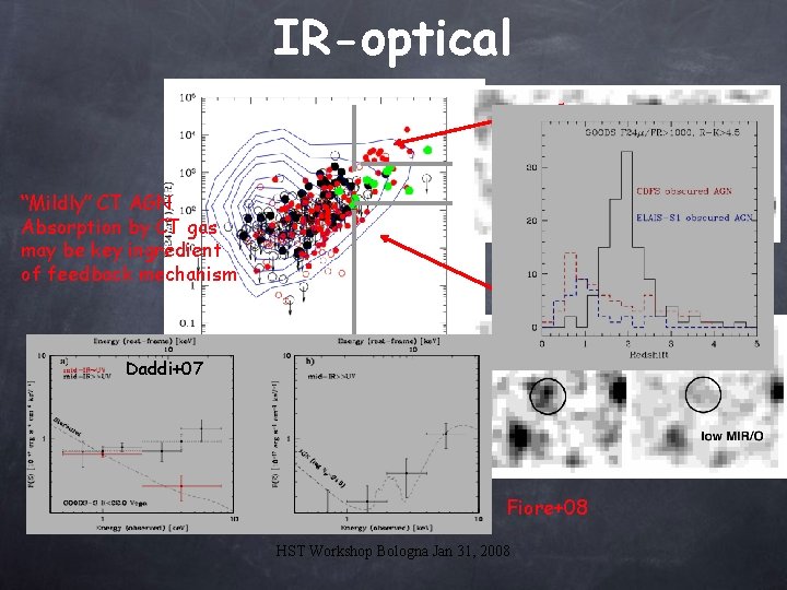 IR-optical “Mildly” CT AGN Absorption by CT gas may be key ingredient of feedback