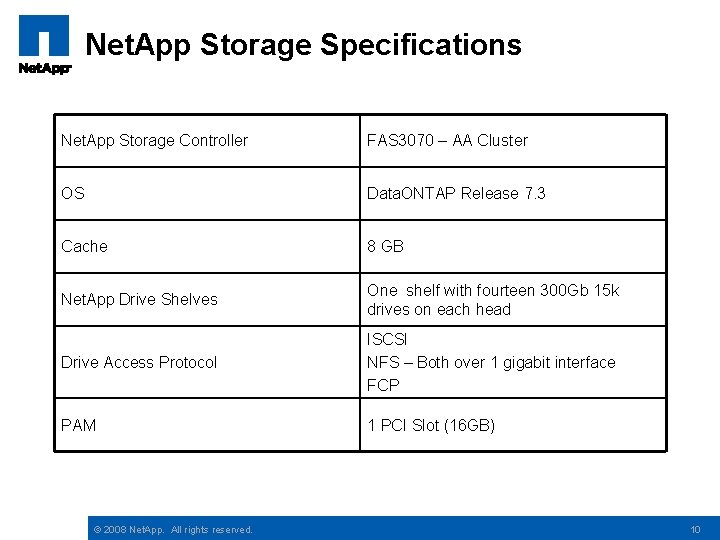 Net. App Storage Specifications Net. App Storage Controller FAS 3070 – AA Cluster OS