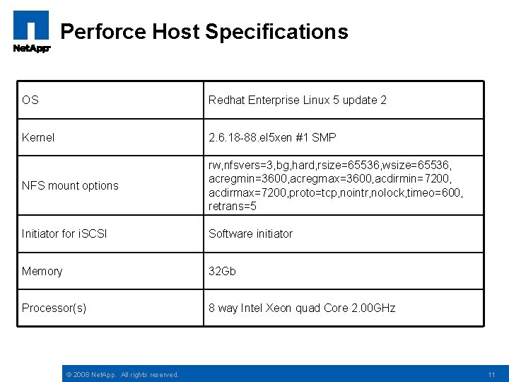 Perforce Host Specifications OS Redhat Enterprise Linux 5 update 2 Kernel 2. 6. 18