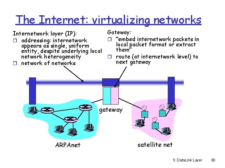 The Internet: virtualizing networks Internetwork layer (IP): r addressing: internetwork appears as single, uniform
