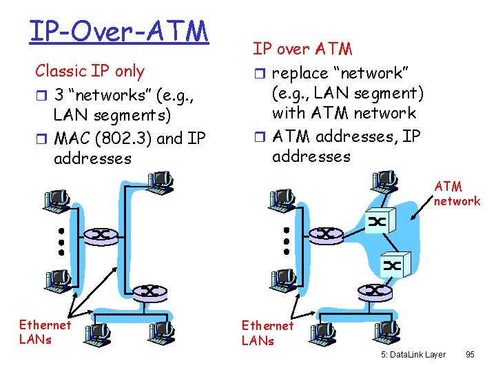 IP-Over-ATM Classic IP only r 3 “networks” (e. g. , LAN segments) r MAC